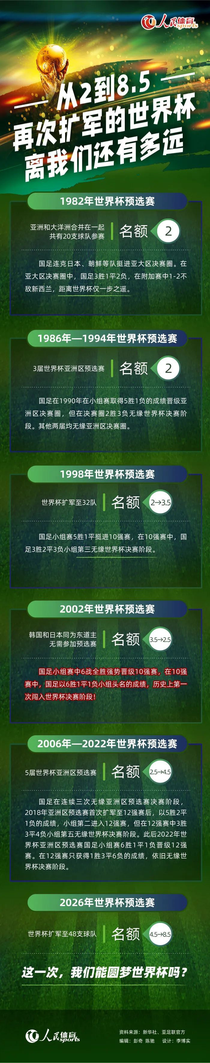 第71分钟，阿尔梅里亚任意球开出，巴萨后防线没有沟通好，佩尼亚被阿劳霍撞翻造成脱手，埃德加轻松打进空门，阿尔梅里亚2-2再次扳平巴萨。